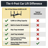 4-Post Automotive Deluxe Storage Car Lift 8,000 Lb. Capacity with Casters, Drip Trays and Jack Tray — Comparison
