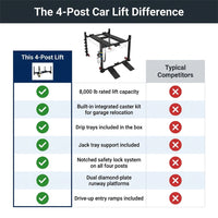 4-Post Car Lift Built for Professional Storage, 8000 Lb Capacity, Drip Trays, Rolling Casters — Comparison